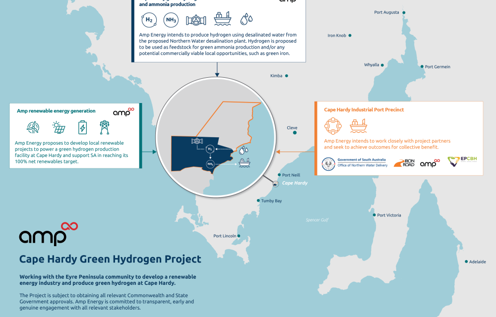 Major project status awarded to South Australian green hydrogen project, expected to create 2000 construction jobs, with contracts awarded and necessary commercial agreements signedarticle image