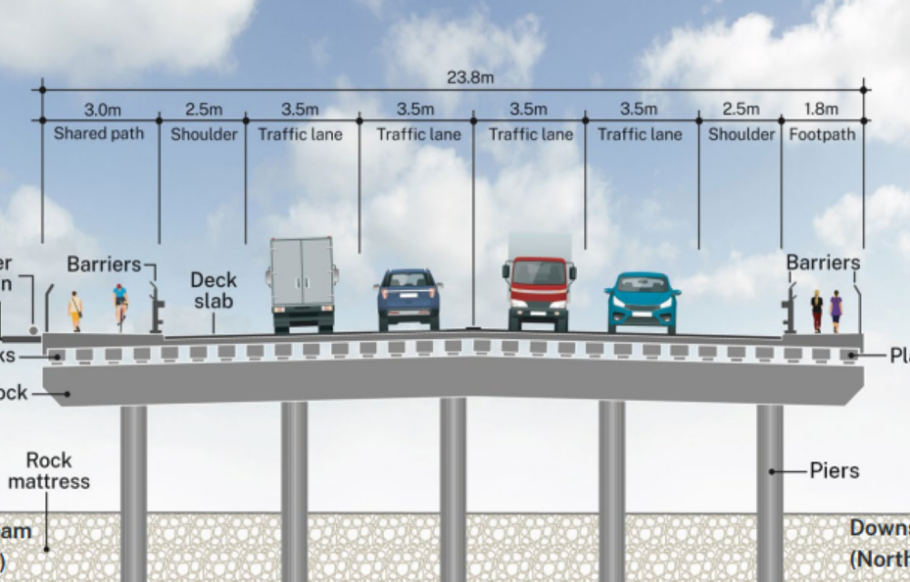 $12 million lead contractor appointment for major road upgrade project in Riverina region, creating local opportunities and expanding highway capacityarticle image