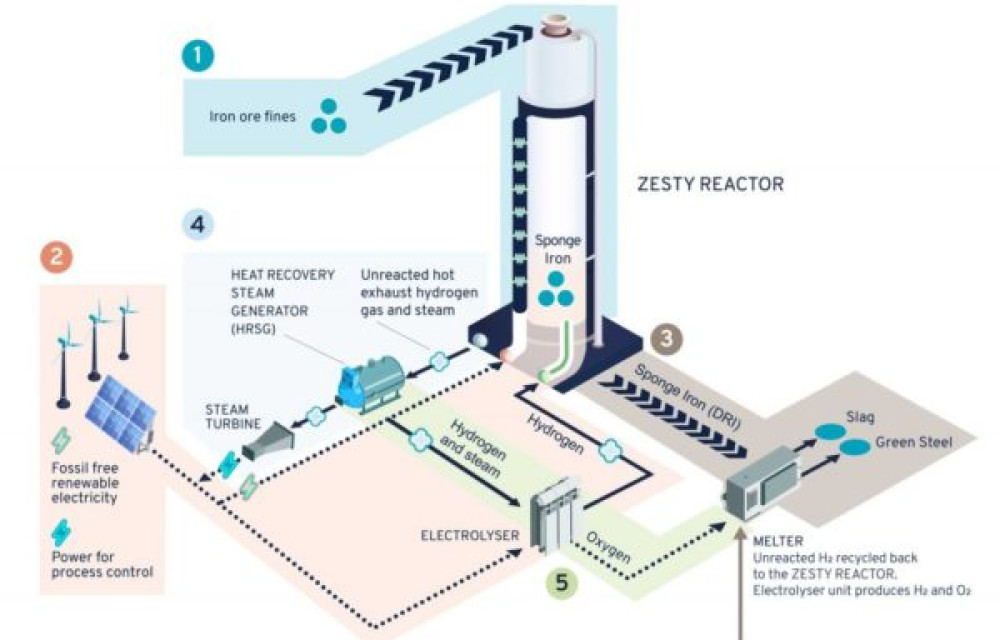 The $100 million proposed green iron demonstration plant is set to revolutionise the green steel industry.